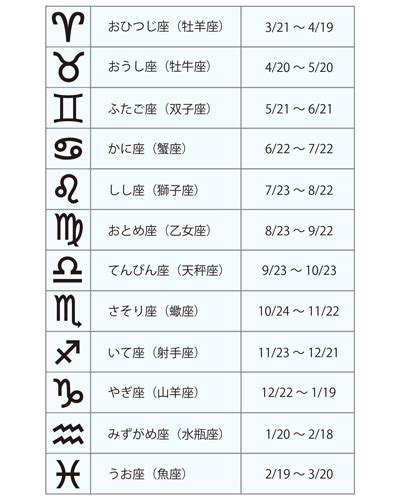 八月八日 星座|【誕生日と星座一覧】12星座早見表と星座別の性格・。